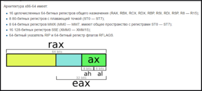 П 32 что означает. Rax регистр. Регистры Rax ассемблер. Структура регистра Rax. Регистры Rax EAX AX al Ah.