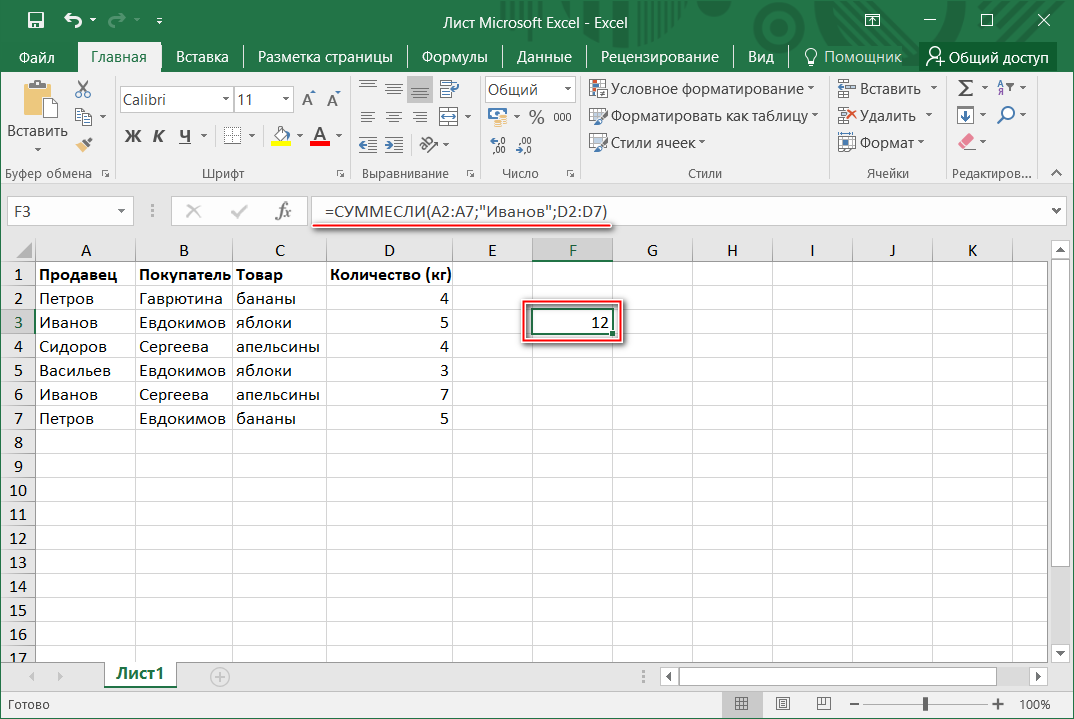 Сумма по условию. Функция СУММЕСЛИ В excel. Функция формулы СУММЕСЛИ В excel. Формула в эксель СУММЕСЛИ. Сумм если формула эксель.