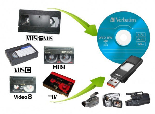 Как оцифровать видеокассету в домашних условиях