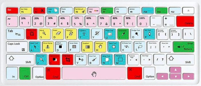 Комбинации клавиш на клавиатуре