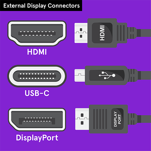 HDMI, USB-C, DisplayPort